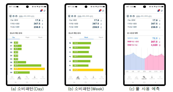 스마트 건강관리 서비스(v1.2) 소비패턴 및 물사용 예측 화면 디자인(안)