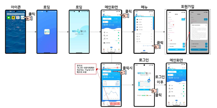 스마트 건강관리 서비스(v 1.5) 화면 흐름도