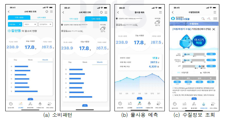 스마트 건강관리 서비스(v2.0) 소비패턴 및 물사용 예측 화면 디자인