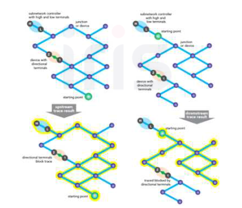 Utility Network의 Trace분석 창