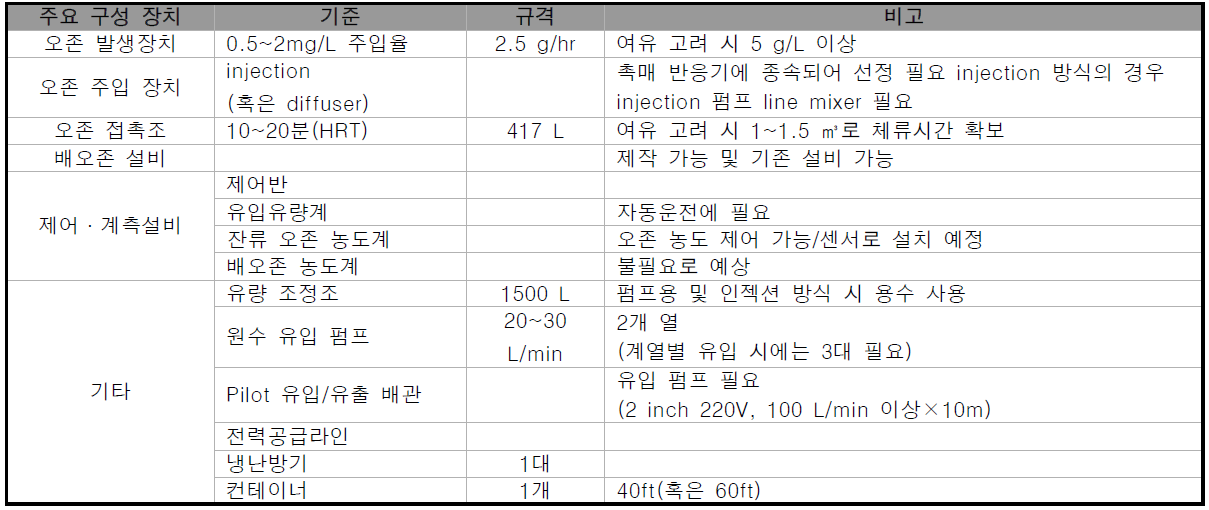 촉매오존공정 설비 구성안