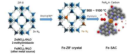 Fe-SAC 촉매의 제조방법