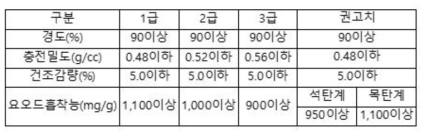 상수도시설 기준 (KS M 1421)