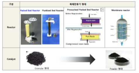 촉매오존산화 반응조 구성