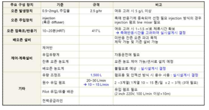 촉매오존산화 공정 주요 구성 장치