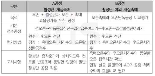 촉매오존산화 공정 구성