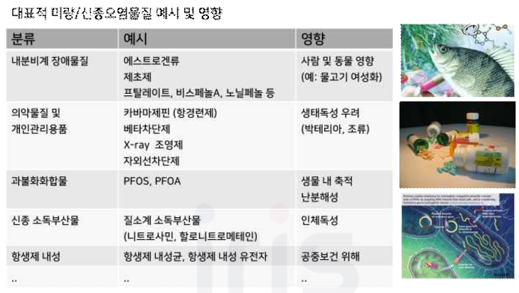 대표적 미량/신종오염물질 예시 및 영향