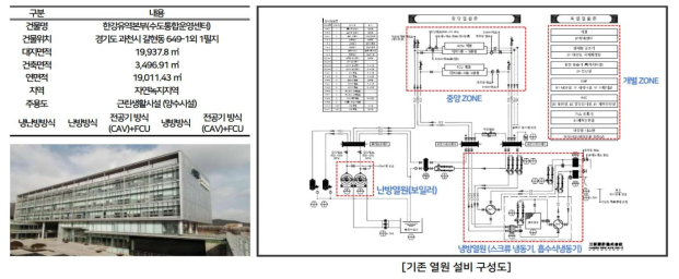 한강유역본부 사옥의 기존 열원 설비 구성도