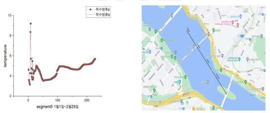 서울 한강 중류 동절기 500RT