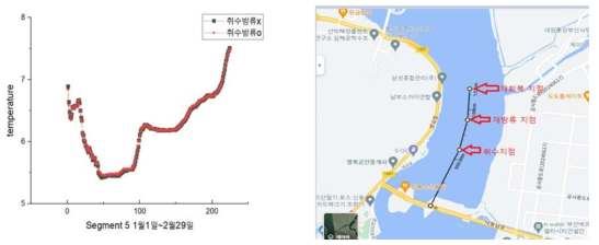 낙동강 에코델타시티 동절기 500RT