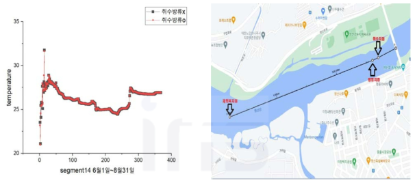 영산강 하절기 500RT