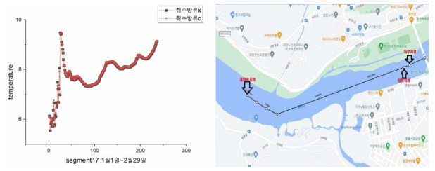 영산강 동절기 500RT