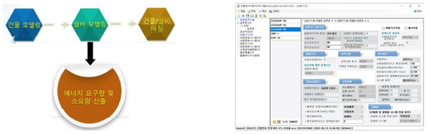 ECO2 프로세스 및 정보입력화면