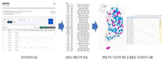 표준 수열원데이터 데이터 산출