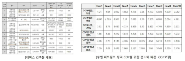 수열 지열 신재생에너지원 평가비교