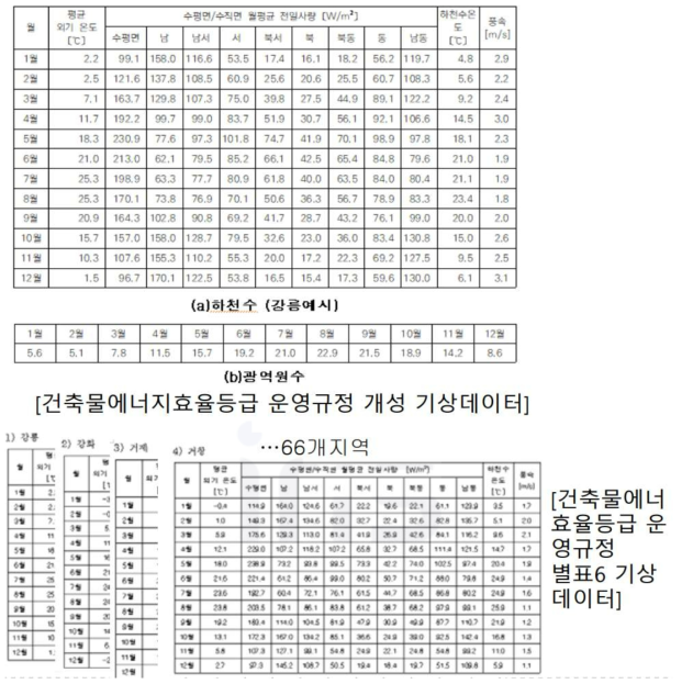 수열 지열 신재생에너지원 평가비교