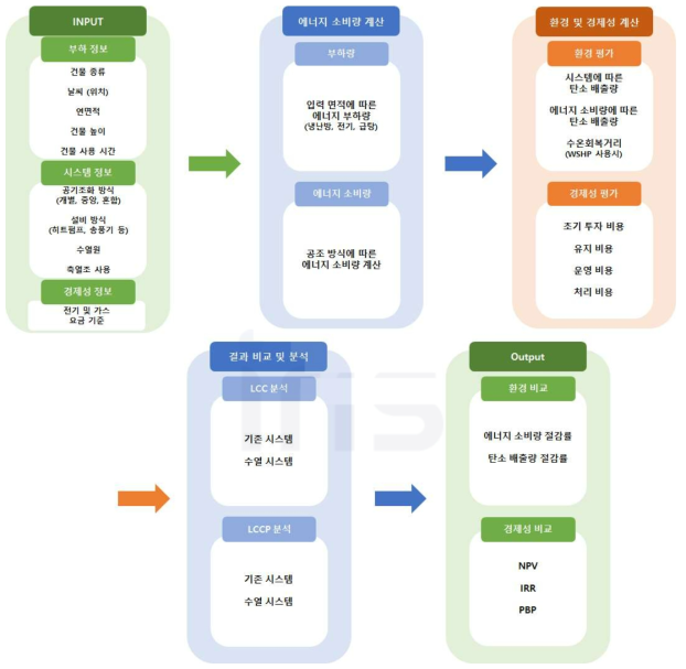 수열 플랫폼 통합 GUI 개념도