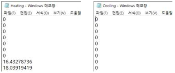 난방 부하(좌) 냉방 부하(우) database 구성 예시 (서울지역 한강 사무용 건물)