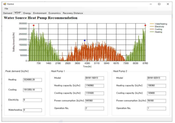 통합 GUI 계산 결과 예시 (수열원 히트펌프 용량 선정, 서울 사무용 한강)