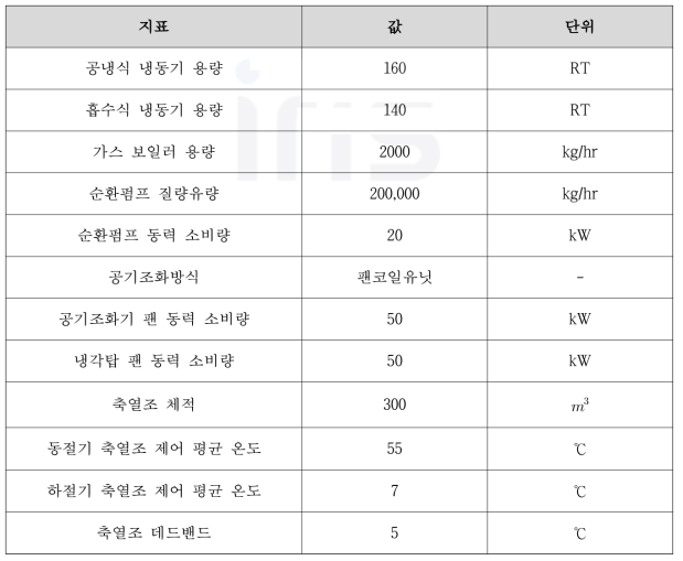 기존 냉난방 시스템 모델 설비 정보