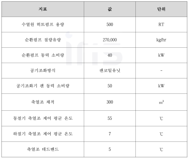 수열원 히트펌프 시스템 모델 설비 정보