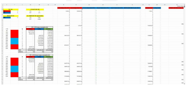기존 냉난방 시스템의 1차 에너지 소비량 후처리 자동화 화면