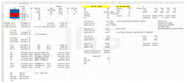 기존 냉난방 시스템의 설비별 이산화탄소 배출량 후처리 자동화 화면