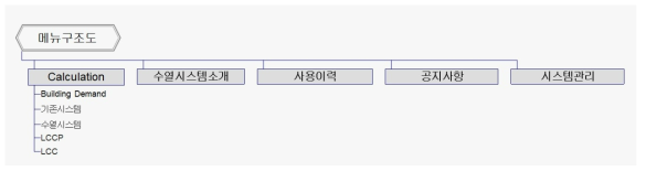 전체 메뉴 구성도