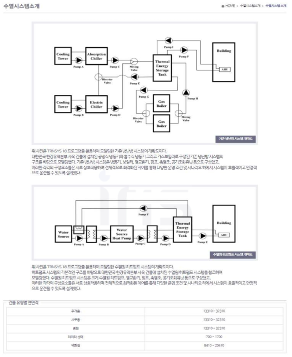 수열 시스템 통합 설계 플랫폼 소개 화면 예시