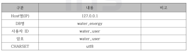 수열 시스템 사용 데이터베이스