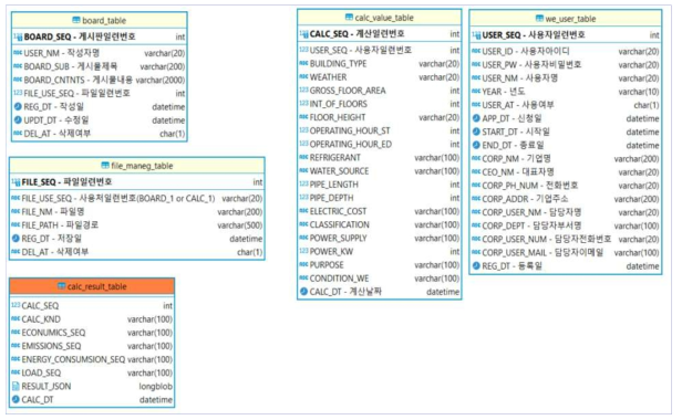 물리 ERD 모델