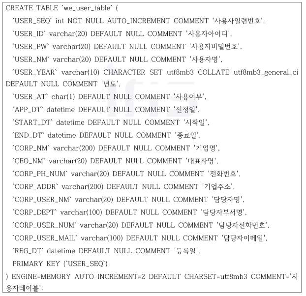 사용자 테이블 생성 구문