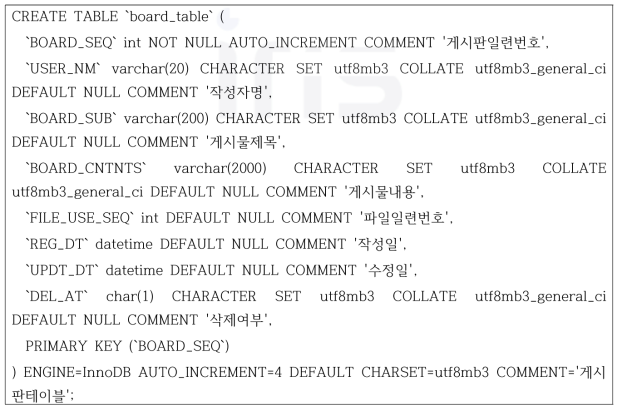 게시판 테이블 생성 구문