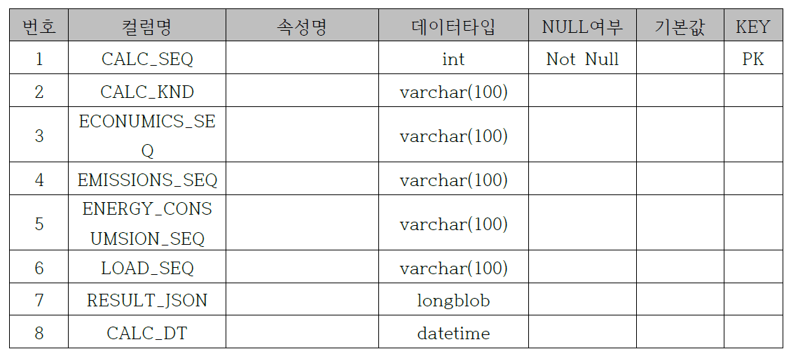 수식결과 테이블 구성