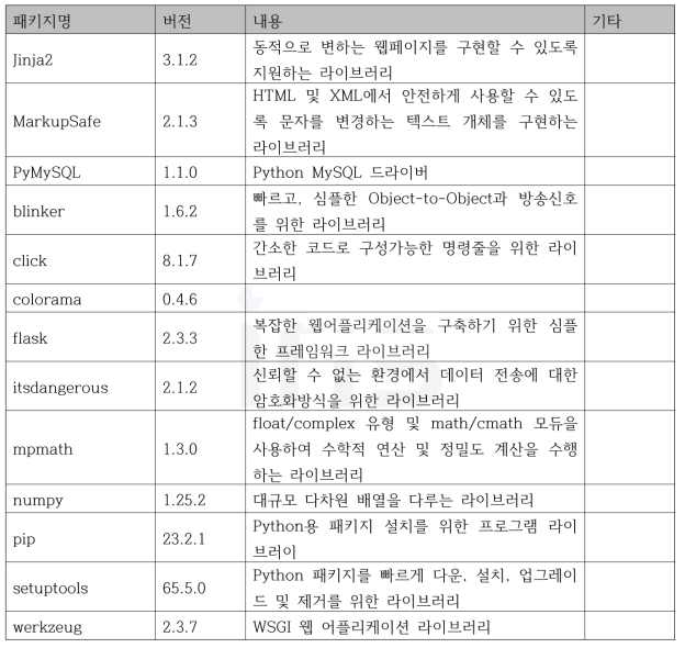 파이썬 패키지 구성