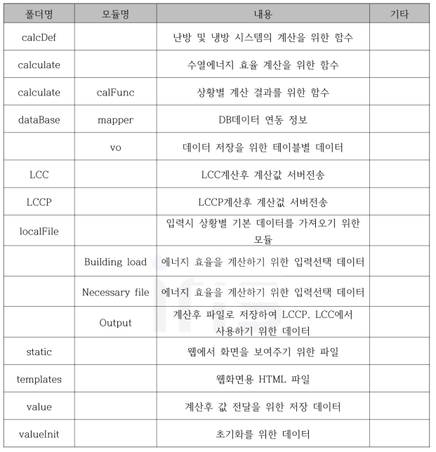 파이썬 소스 구조