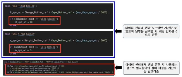 데이터 센터 경제성 알고리즘