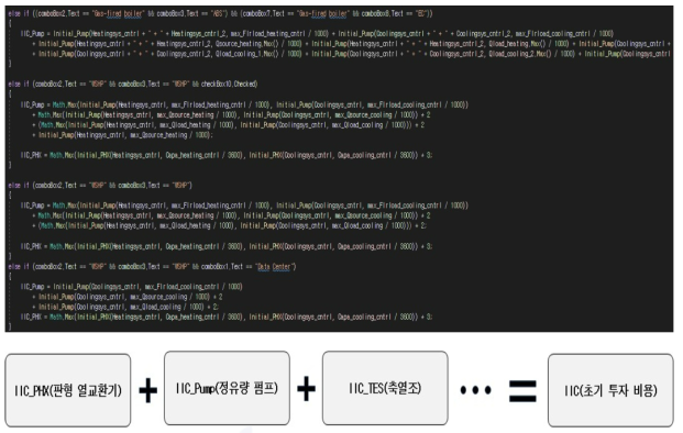 추가된 설비의 경제성 계산 알고리즘