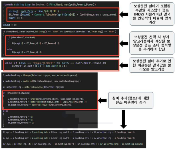 보상운전 에너지 소비량, 탄소 배출량 알고리즘