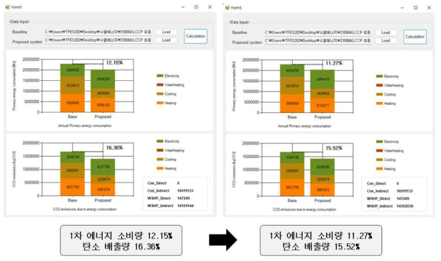 보상운전 설비 적용 전 LCCP, 보상운전 설비 적용 후 LCCP, 서울 오피스 한강