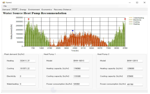 통합 GUI 계산 결과 예시 (수열원 히트펌프 용량 선정, 서울 오피스 한강)