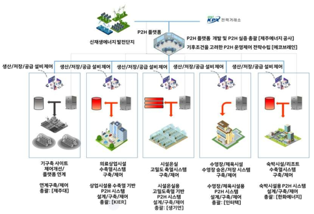 수열원 히트펌프 시스템의 P2H로의 활용