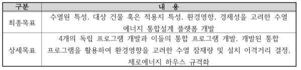 연구개발의 최종목표 및 상세목표