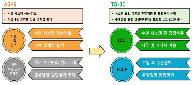 수열 시스템의 전 공정을 반영한 설계툴 개발