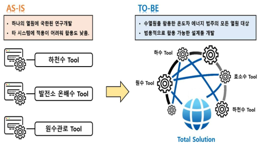 전체 수열 에너지 이용에 대응할 수 있는 토탈 solution