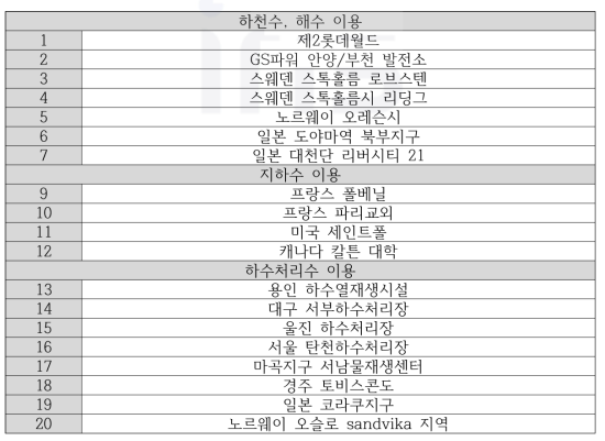 수열 시스템 사례조사