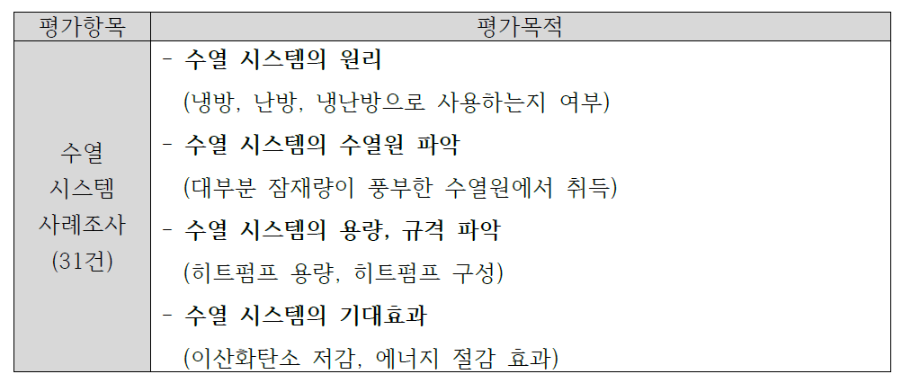 수열 시스템 사례조사 평가목적