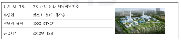 GS파워 안양/부천 발전소 히트펌프 적용사양 및 특징