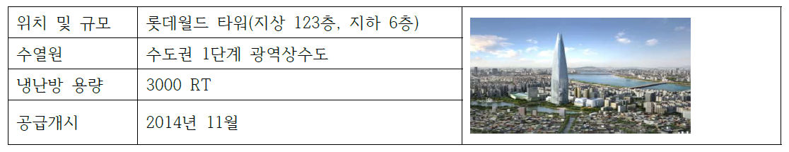 제2 롯데월드 히트펌프 적용사양 및 특징