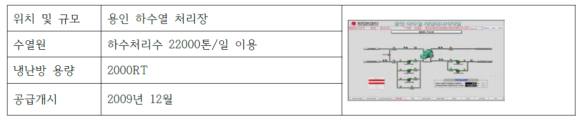 용인시 수지 하수처리장 히트펌프 적용사양 및 특징